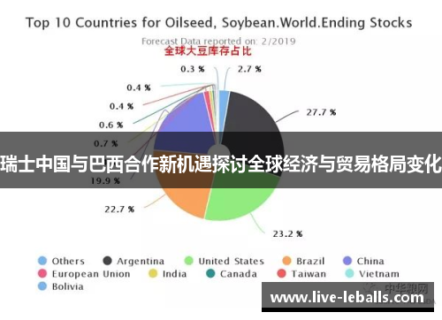 瑞士中国与巴西合作新机遇探讨全球经济与贸易格局变化