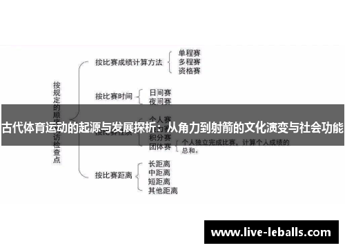 古代体育运动的起源与发展探析：从角力到射箭的文化演变与社会功能