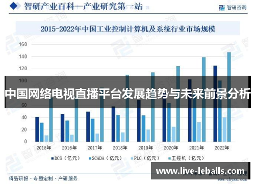 中国网络电视直播平台发展趋势与未来前景分析