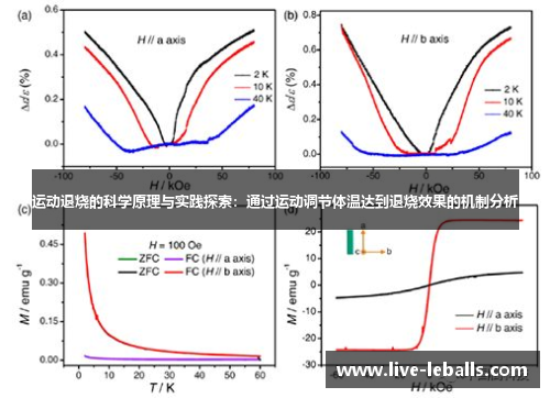 运动退烧的科学原理与实践探索：通过运动调节体温达到退烧效果的机制分析